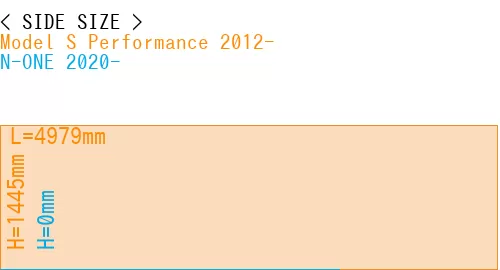 #Model S Performance 2012- + N-ONE 2020-